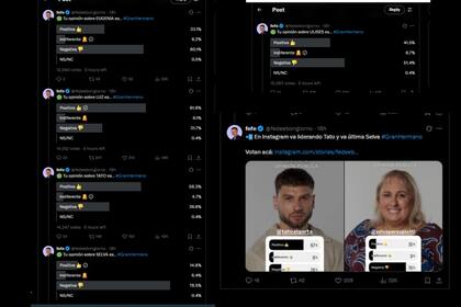 Qué dicen las encuestas de Gran Hermano