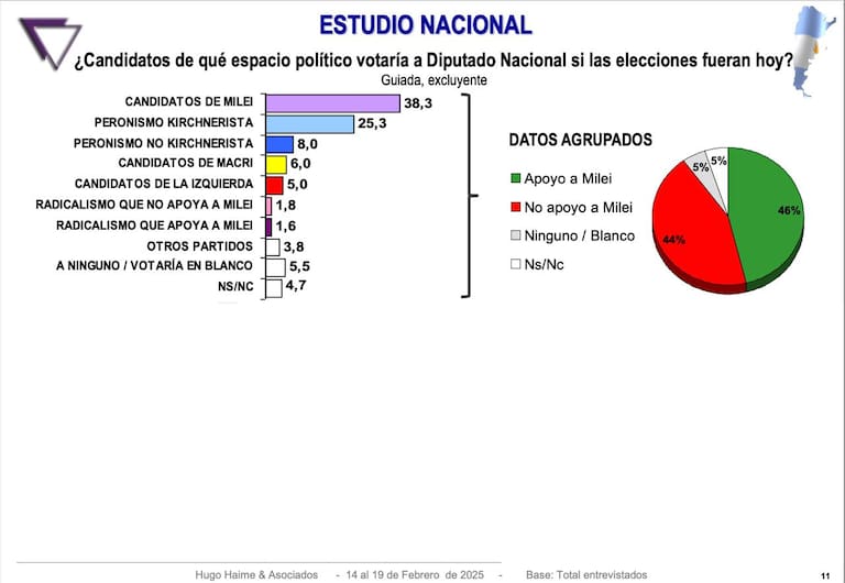 Qué espacio político votaria si las elecciones legislativas fuesen hoy