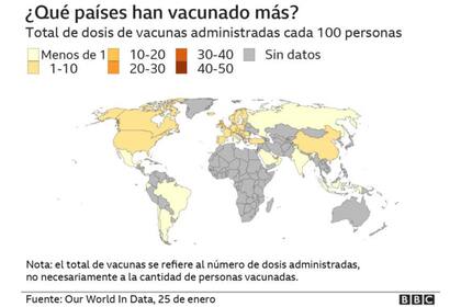 ¿Qué países vacunaron más?