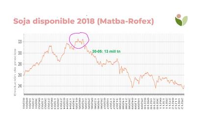 Qué pasó con los precios en 2017/2018