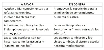 ¿Qué plantean quienes están a favor y en contra?