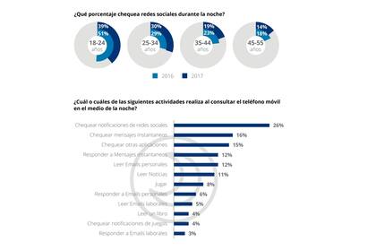 Qué se hace con celular de noche