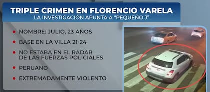 Qué se sabe de "Pequeño J"