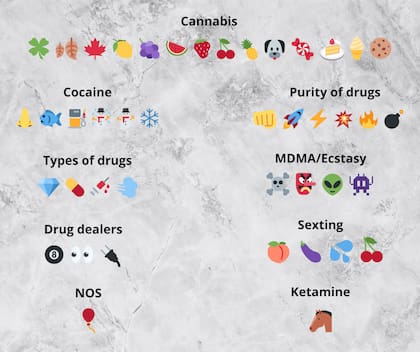 Qué significa cada emoji según la cultura Incel