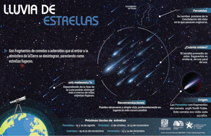 Qué son y cómo se forman las lluvias de estrellas. Foto: X / @launam