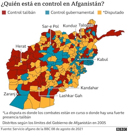 ¿Quién está en control en Afganistán?