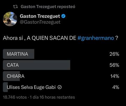 Quién se va de Gran Hermano este domingo 13 de abril (Foto: X @gastontrezeguet)