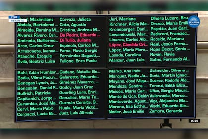 Eduardo “Wado” de Pedro, Juliana Di Tullio y Cándida Cristina López, integrantes del bloque Justicialista, expresaron su rechazo al tratado de libre comercio