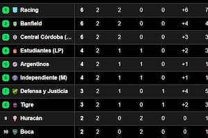 Racing goleó en Córdoba en el cierre de la fecha 2, a Belgrano, por lo cual es uno de los líderes del Grupo A del torneo