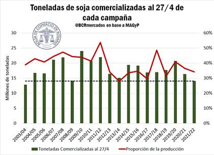 Radiografía de la oferta