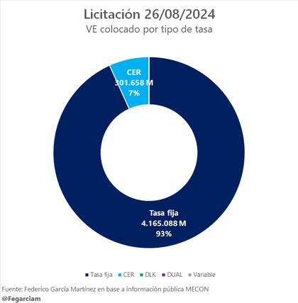 Radiografía de la nueva deuda
