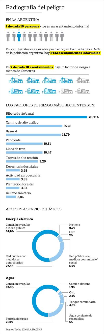 Radiografía del peligro
