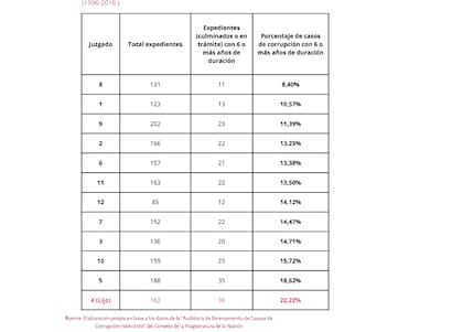 Ranking
