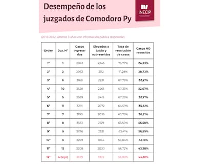 Ranking