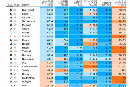Ranking Bloomberg