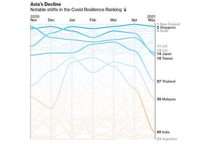 Ranking Bloomberg