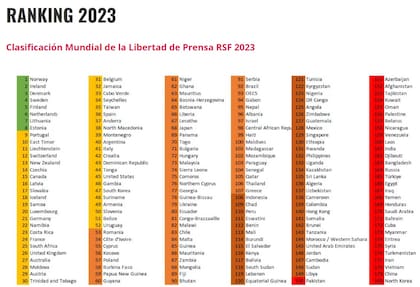 Ranking RSF