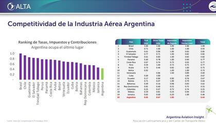 Ranking de impuestos de ALTA