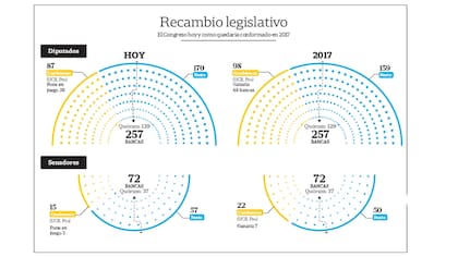 Recambio legislativo