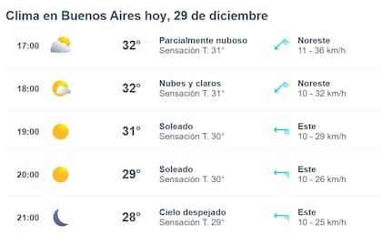 Recién a las nueve de la noche el calorcito dará un poco de tregua