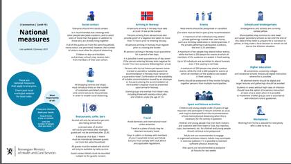 Recomendaciones y consejos del gobierno noruego.