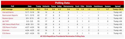 Recopilación de encuestas de RealClearPolitics