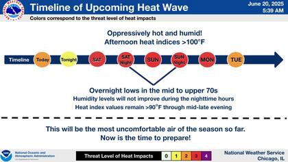 Récords en riesgo: en 1988, Chicago registró 101 °F (38 °C) un 21 de junio. ¿Se superará esta vez?