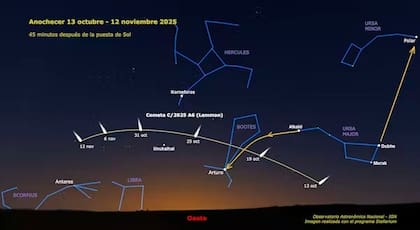 Recorrido del cometa entre las constelaciones visibles al atardecer entre mediados de octubre y noviembre de 2025