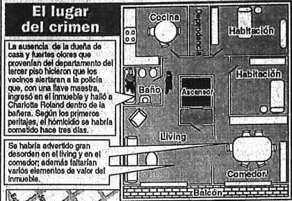 Recortes de las publicaciones en LA NACION del caso del homicidio de la norteamericana Charlotte Roland