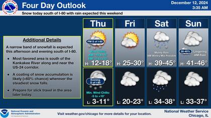 Recuperación gradual hacia el fin de semana: se esperan máximas de 4 °C, aunque un sistema traerá lluvia y nieve el sábado, según el NWS