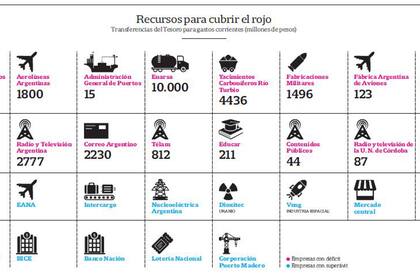 Recursos para cubrir el rojo