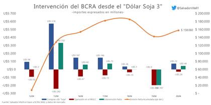 Rediograma de una versión III bastante desinfada