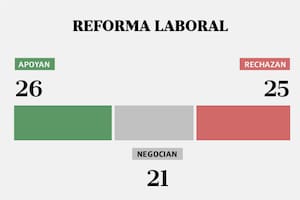 Cómo están los votos en el Senado para definir el futuro de la reforma laboral