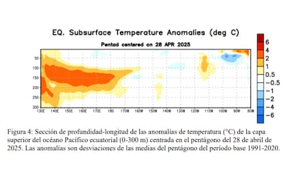 Registro de las anomalías en la temperatura
