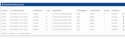 Registro de marcas del nombre del hotel