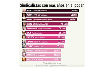 Relevamiento de Argentina en Datos