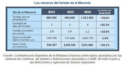 Relevamiento de la CAME