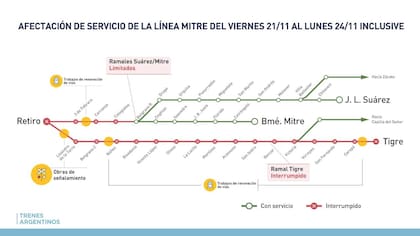 Renovación de vías y señales: cómo afectará al servicio del ramal Tigre del tren Mitre