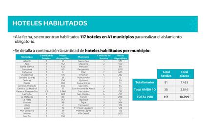 Reporte Aislamiento en la Provincia de Buenos Aires, 12 de agosto de 2021