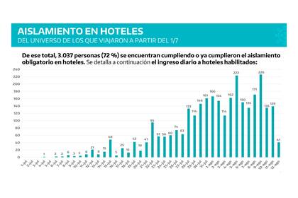 Reporte Aislamiento en la Provincia de Buenos Aires, 12 de agosto de 2021