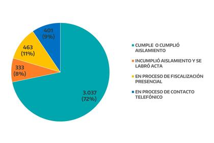 Reporte Aislamiento en la Provincia de Buenos Aires, 12 de agosto de 2021