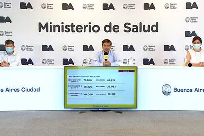 Reporte de la Ciudad de Buenos Aires