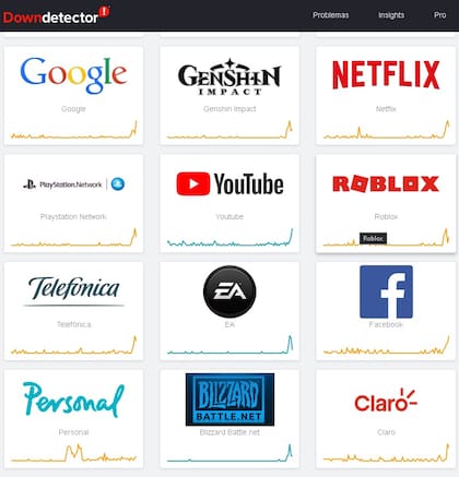 Reportes de fallas en servicios de internet