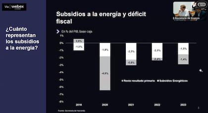 Representación de los subsidios a la energía en las cuentas fiscales del Estado