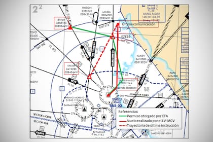 Representación del plan de vuelo original y traza de la aeronave