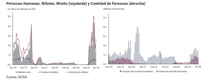 Repuntaron las compras por home banking y ventanilla en diciembre