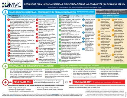 Requisitos para licencia estándar e identificación de no conductor (ID) de Nueva Jersey