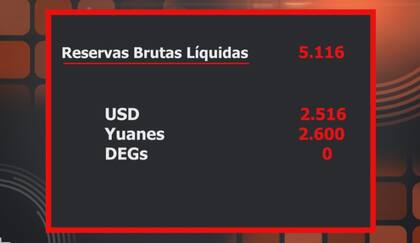 Reservas del Banco Central