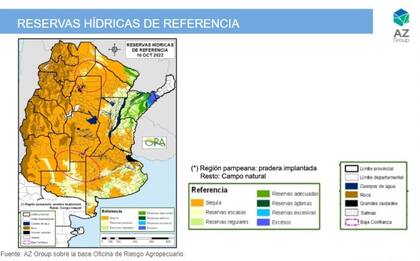 Reservas hídricas de referencia