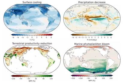 Respuestas climáticas y ecológicas a las inyecciones de polvo de 400 millones de toneladas de un impacto de asteroide tipo Bennu